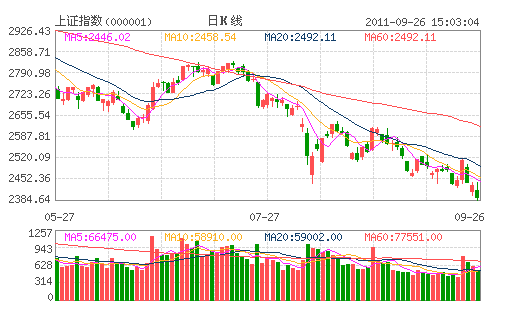 ��ָ֤��(000001)