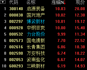 ����:��߻��� ���ս��ڹɴ���ָ����2400��