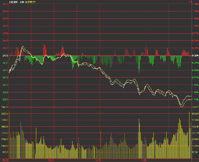 ����:��߻��� ���ս��ڹɴ���ָ����2400��