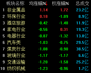 ����:��߻��� ���ս��ڹɴ���ָ����2400��