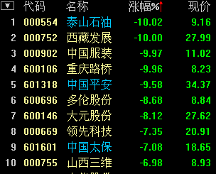 ����:��߻��� ���ս��ڹɴ���ָ����2400��