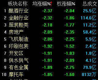 ����:��߻��� ���ս��ڹɴ���ָ����2400��