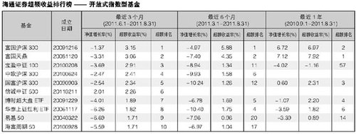 ����ͻΧ��Ȧ������ ����ϵָ����ǿ˫˫����