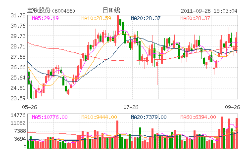 宝钛股份(600456) 宝钛股份(600456)