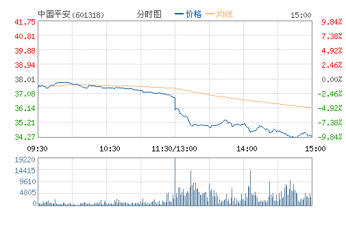 �й�ƽ��(601318)