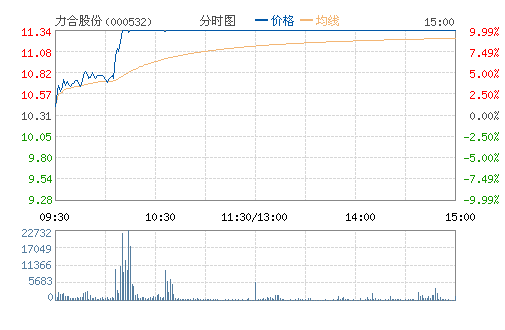 ���Ϲɷ�(000532)