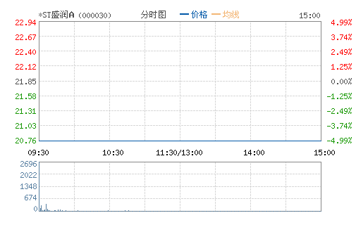 *STʢ���(000030)