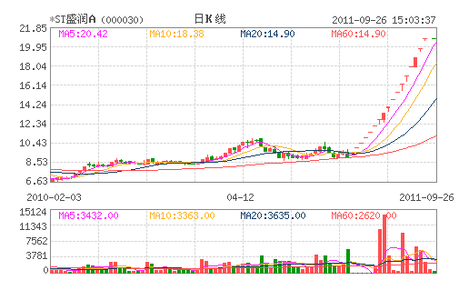 *STʢ���(000030)