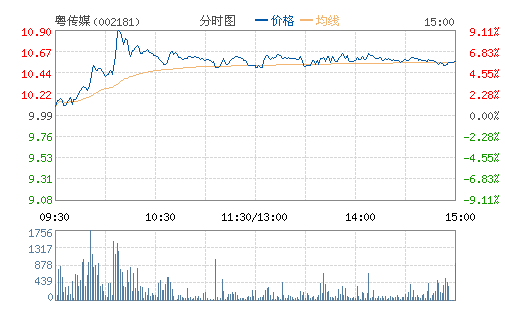 ����ý(002181)