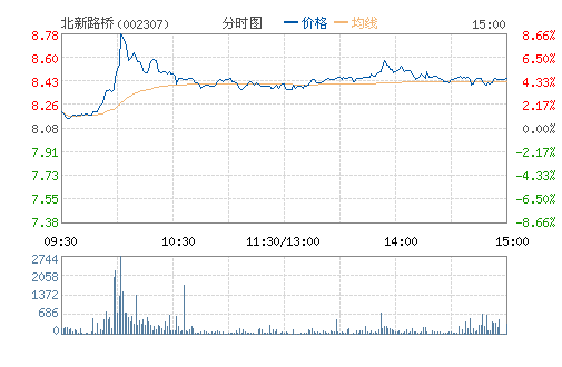 ����·��(002307)