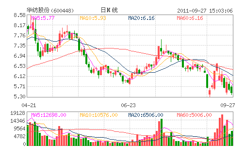 ���Ĺɷ�(600448)