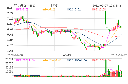 ST���(600681)