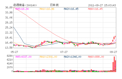 ��Դװ��(300140)