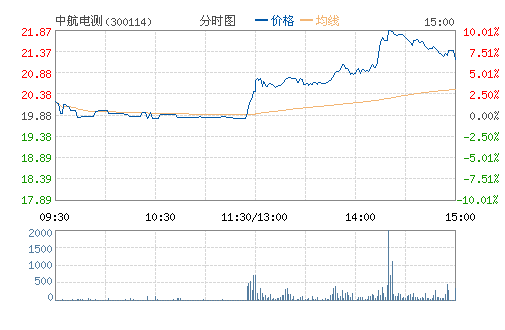 �к����(300114)