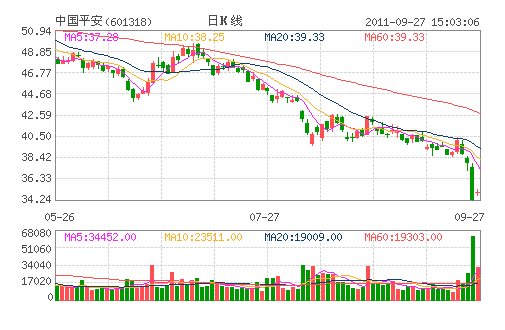 �й�ƽ��(601318)