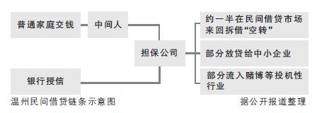 ���������������һ�� �ɰ���ǧ��Ѫ���޹�