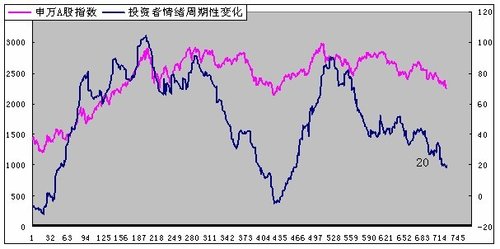 Ȩ�ع�������һ�� �������Ĳ��ָܻ� 