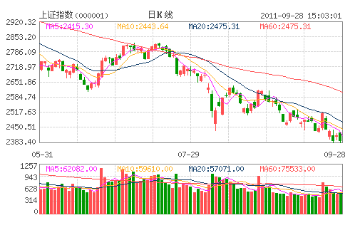 ��ָ֤��(000001)