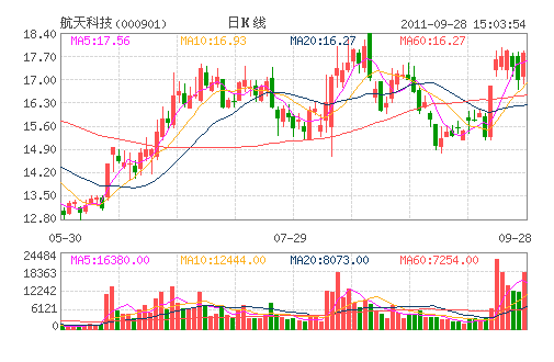 ����Ƽ�(000901)