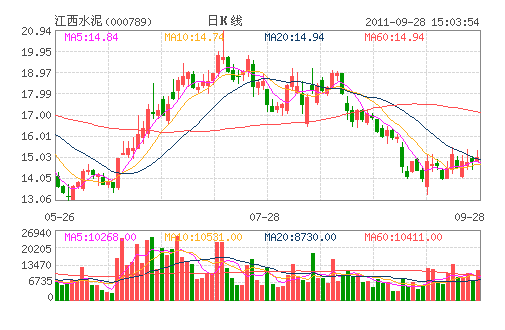 ����ˮ��(000789)
