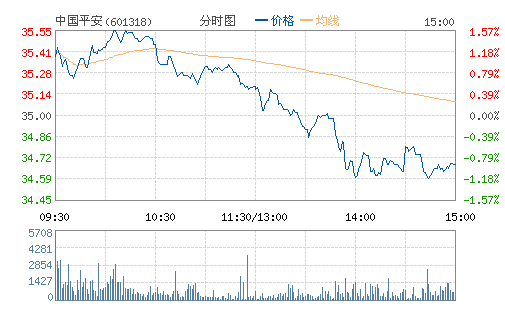 �й�ƽ��(601318)