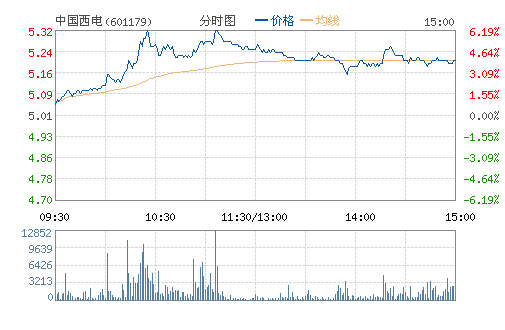 �й�����(601179)