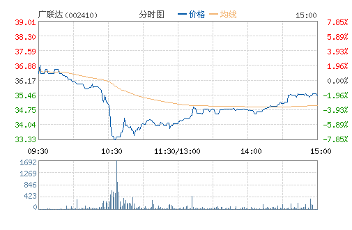 ������(002410)