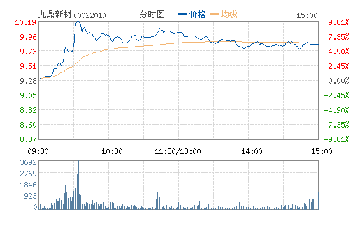 �Ŷ��²�(002201)