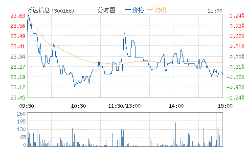�����Ϣ(300168)