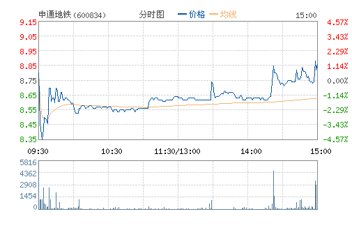 ��ͨ����(600834)