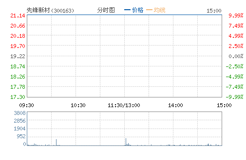 �ȷ��²�(300163)