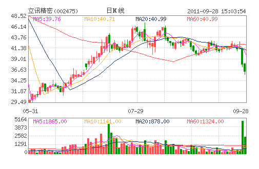 ��Ѷ����(002475)