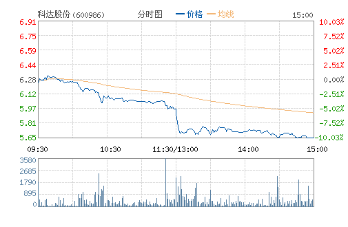 �ƴ�ɷ�(600986)