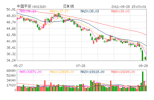 �й�ƽ��(601318)