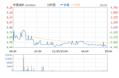 ��ͨ����(600834)