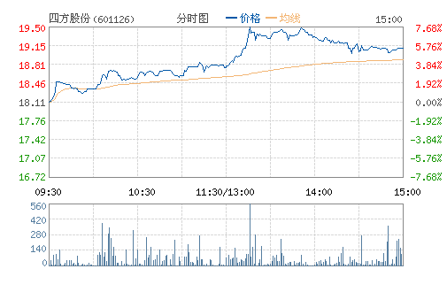 �ķ��ɷ�(601126)