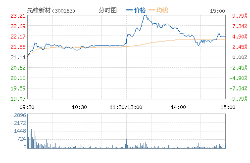 �ȷ��²�(300163)