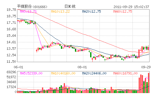ƽú�ɷ�(601666)