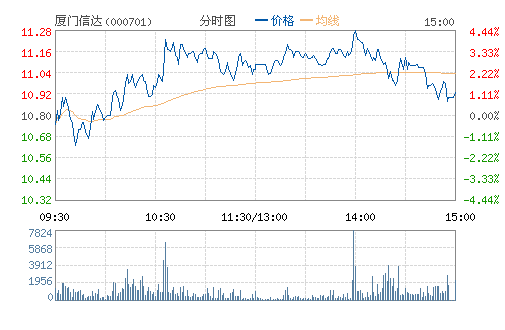 �����Ŵ�(000701)