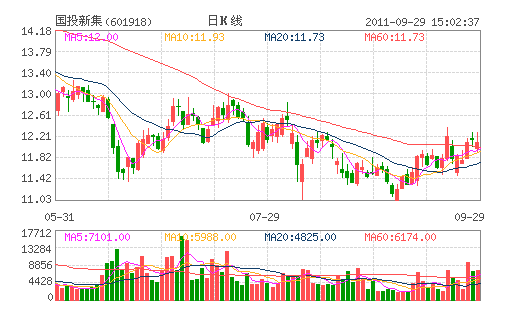 ��Ͷ�¼�(601918)