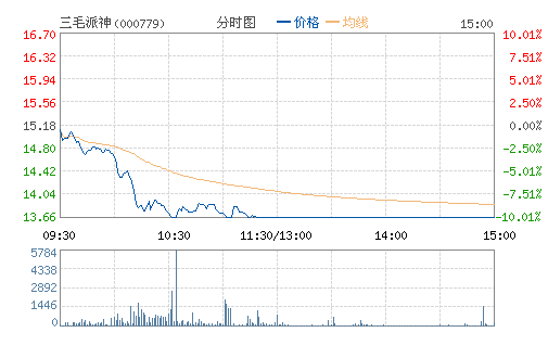 ��ë����(000779)