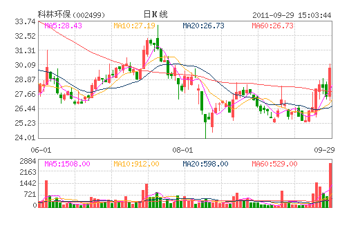 ���ֻ���(002499)