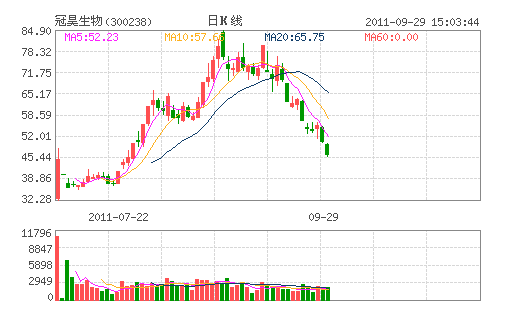 �������(300238)