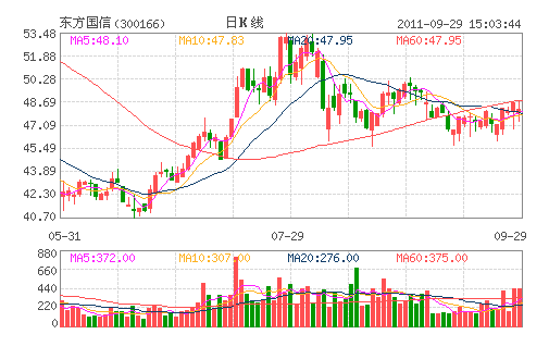 ��������(300166)