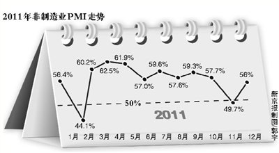 ������ҵPMI����ǿ������