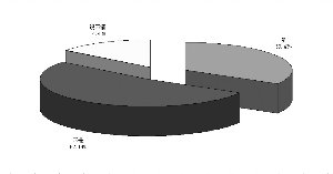 Ͷ�ʹ�Ȩ��������Ӧ���ع�˾��Ӫҵ��