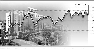 汽车股反弹凶猛 长安汽车股价创新高