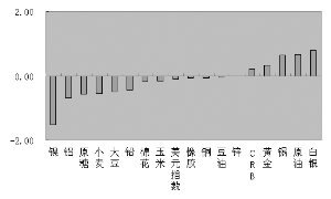 �������±ƽ� ԭ�͡�������ǰ��