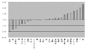 �������±ƽ� ԭ�͡�������ǰ��