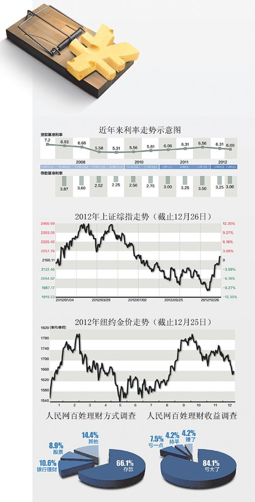 2012�Ƹ����飺���������������� �������Ӯ����